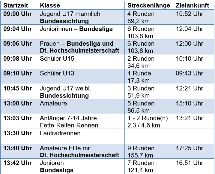 rennprogramm26